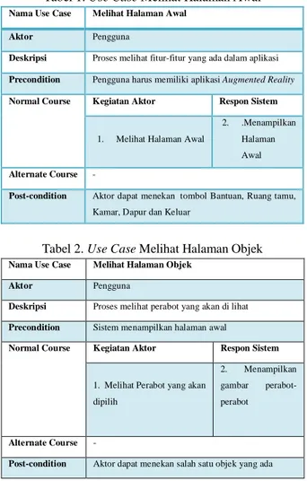 Tabel 1. Use Case Melihat Halaman Awal 