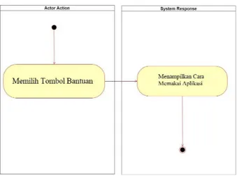 Gambar 10. Pengujian tampilan awal 