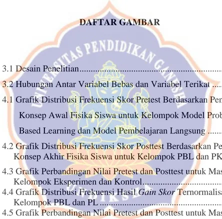 Tabel 4.12 Data Nilai Pemahaman Konsep Fisika Siswa Kelas Eksperimen dan  Kelas Kontrol.....................................................................................84 