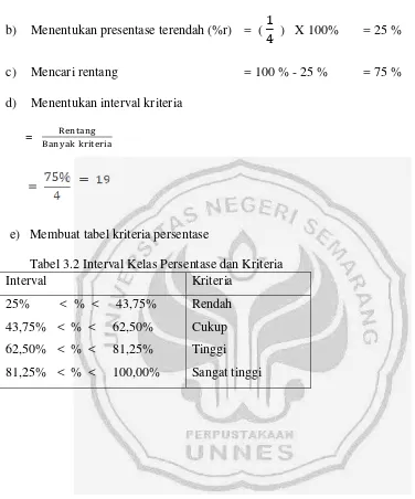 Tabel 3.2 Interval Kelas Persentase dan Kriteria 