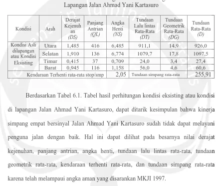 Tabel 6.1. Tabel Hasil Perhitungan Kondisi Eksisting atau Kondisi di Lapangan Jalan Ahmad Yani Kartasuro 