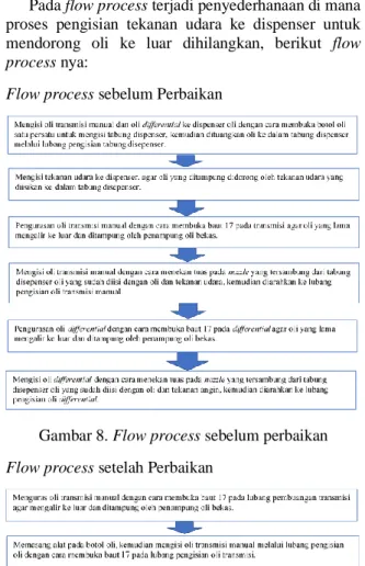 Gambar 9. Flow process setelah perbaikan  3.2 Quality 