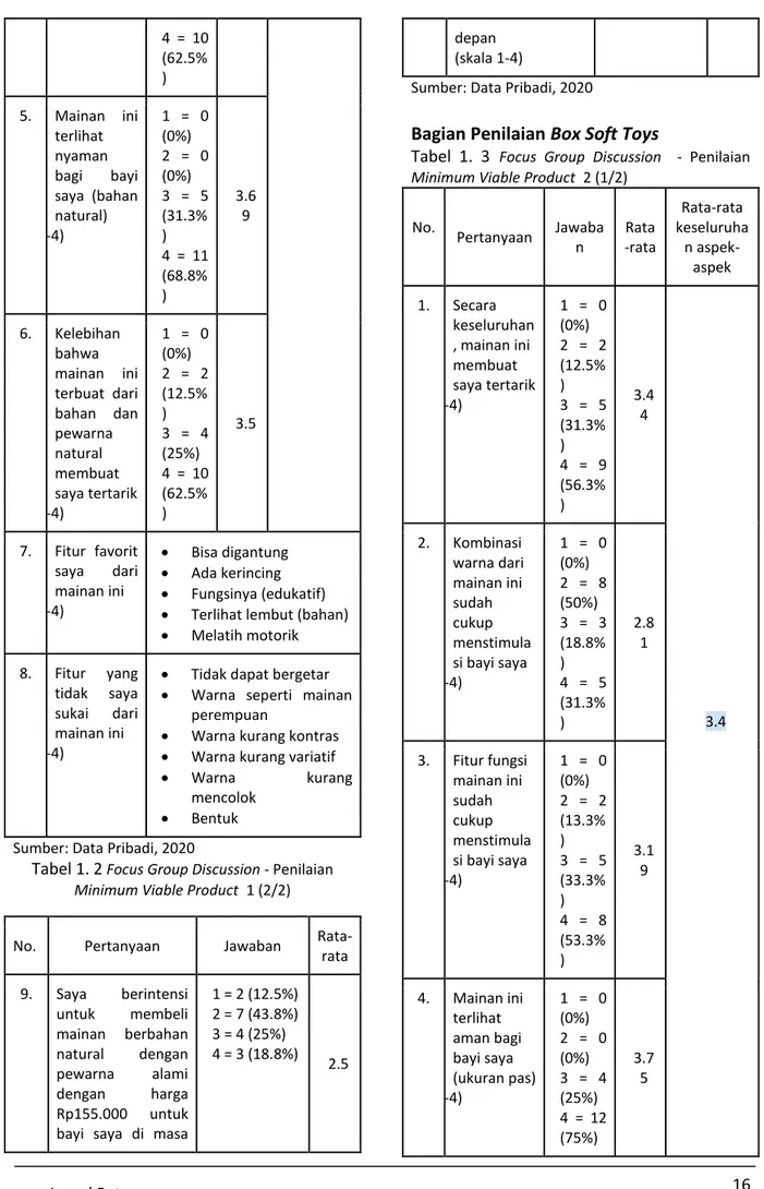 Tabel 1. 2  Focus Group Discussion - Penilaian  Minimum Viable Product  1 (2/2)
