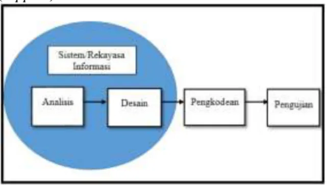 Diagram UML 