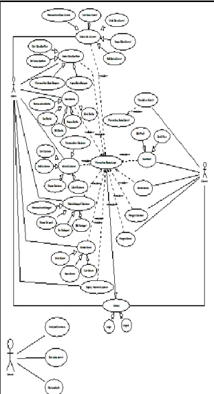 Gambar 3. Arsitektur Sistem  4.2.  Implementasi Sistem 