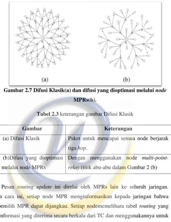 Tabel 2.3 keterangan gambar Difusi Klasik 