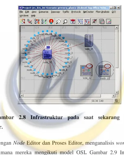 Gambar 2.8 Infrastruktur dalam Opnet 