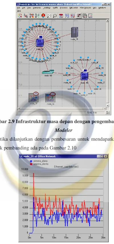 Gambar 2.10 Perbandingan Beban Server 