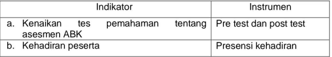 Tabel 2: Materi Sosialisasi 