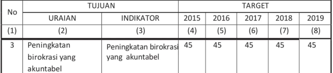 Tabel 2-4  Tujuan dan Sasaran Strategis BPS
