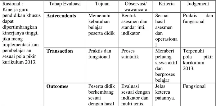 Tabel 2 proses dalam evaluasi 