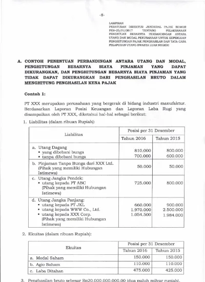 -8- Posisi Per 31 Desember Tahun 2016 Tahun 2015 A. Modal Saham B. Agio ...