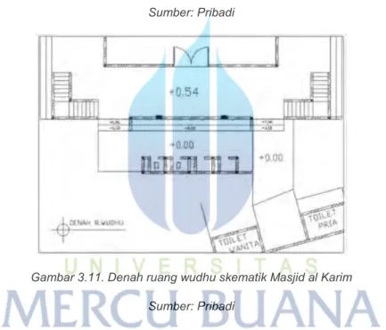 Gambar 3.11. Denah ruang wudhu skematik Masjid al Karim  Sumber: Pribadi 