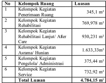 Tabel Total Besaran Ruang 