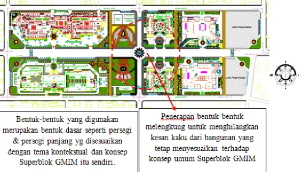 Gambar 5. Konsep Bentukan 