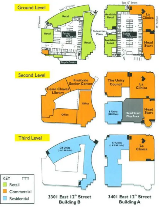 Gambar 2.7 Zoning fungsi perlantai 