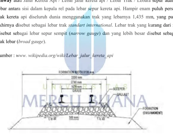 Gambar 3 Definisi lebar trak