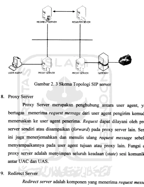 Gambar 2. 3 Skema Topologi SIP server