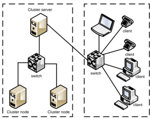 Gambar 1 Topologi parallel processing VoIP 