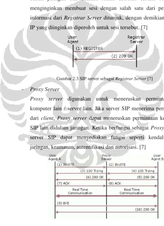 Gambar 2.3 SIP server sebagai Registrar Server [7] 