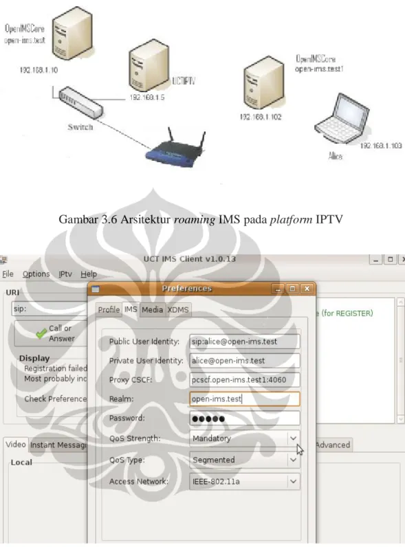 Gambar 3.6 Arsitektur roaming IMS pada platform IPTV 