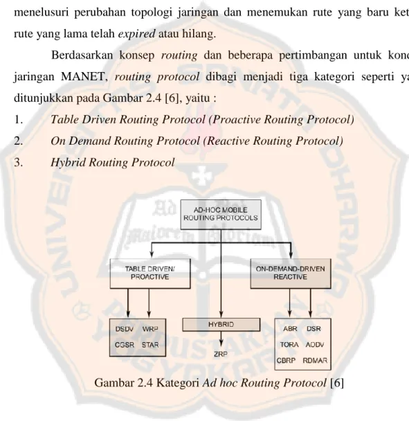 Gambar 2.4 Kategori Ad hoc Routing Protocol [6] 