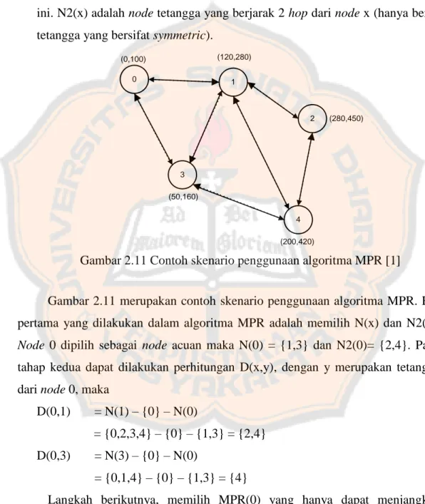Gambar 2.11 Contoh skenario penggunaan algoritma MPR [1] 