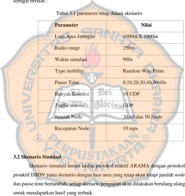 Tabel 3.1 parameter tetap dalam skenario  Parameter                Nilai  Luas Ares Jaringan  1000m X 1000m 