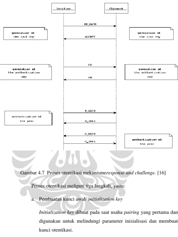 Gambar 4.7  Proses otentikasi mekanismeresponse and challenge. [16] 