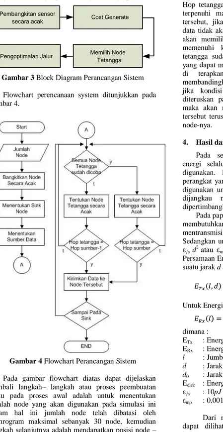 Gambar 3 Block Diagram Perancangan Sistem  Flowchart  perencanaan  system  ditunjukkan  pada  gambar 4