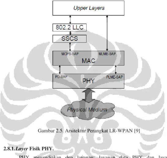 Gambar 2.5. Arsitektur Perangkat LR-WPAN [9] 