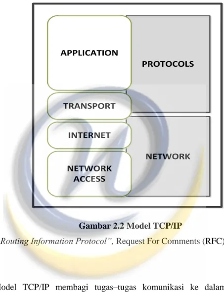 Gambar 2.2 Model TCP/IP 