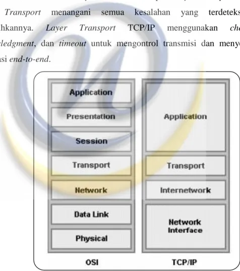 Gambar 2.3 Perbandingan OSI dan TCP/IP 
