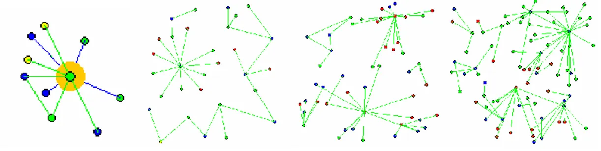 Gambar 7.  Jumlah node 10, 30, 50 dan 80 