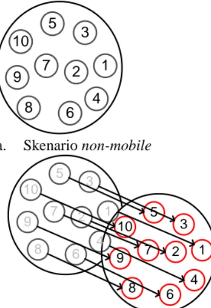 Gambar 2. Model Jalur Komunikasi Data  WSN Multi Node (Hafsah N, 2013) 