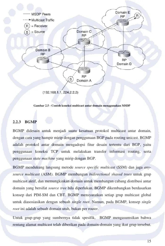 Gambar 2.5 - Contoh koneksi multicast antar domain menggunakan MSDP 
