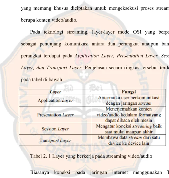 Tabel 2. 1 Layer yang berkerja pada streaming video/audio 