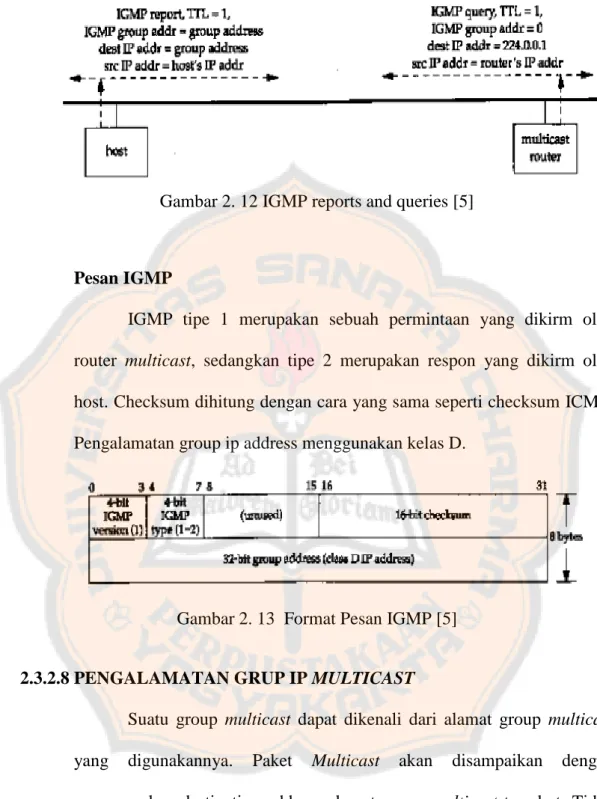 Gambar 2. 12 IGMP reports and queries [5] 