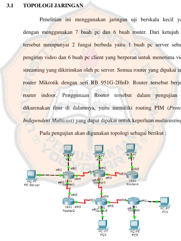 Gambar 3. 1 Topologi Jaringan 
