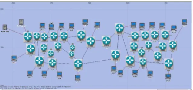 Gambar 1  Topologi mesh dengan 16 router  Topologi  jaringan  mesh  dengan  16  router  disimulasikan  mengunakan  protokol  routing  OSPF,  IGRP  dan  EIGRP