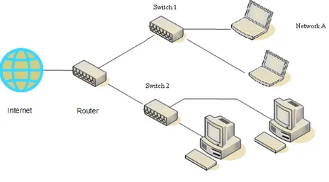 Gambar 2.1 Posisi Router dalam Jaringan Komputer 