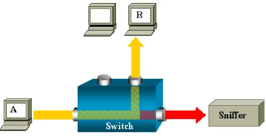 Gambar 1  SPAN pada switch Cisco (Cisco 2014)  Wireshark 