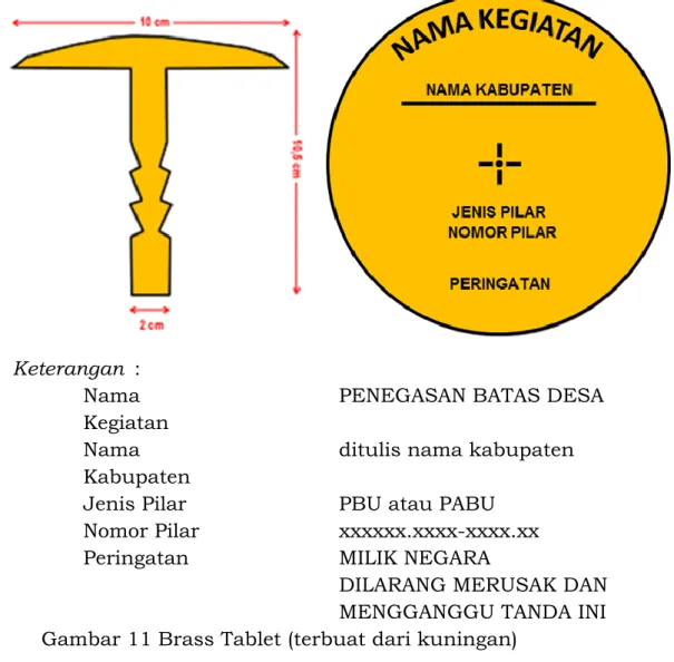 Gambar 12.  Plak, terbuat dari kuningan 