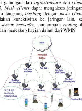 Gambar 3. Hybrid WMN [1] 