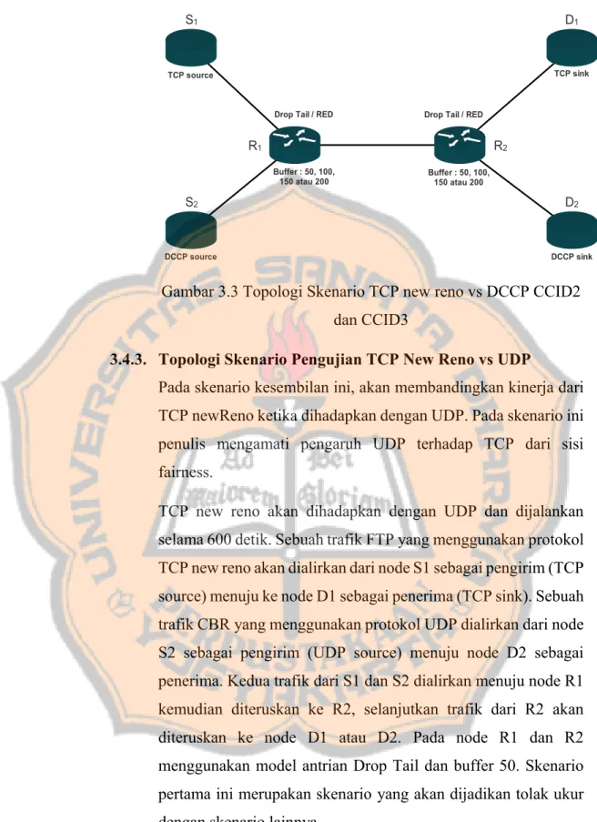 Gambar 3.3 Topologi Skenario TCP new reno vs DCCP CCID2  dan CCID3 