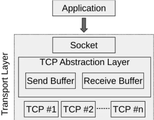 Gambar 2.1: Arsitektur Multipath TCP
