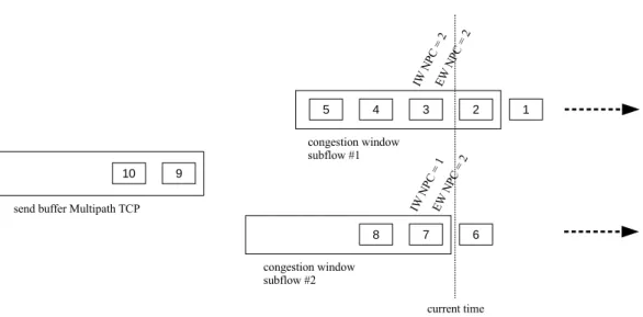 Gambar 3.4: Ilustrasi Perhitungan Next Packets Count