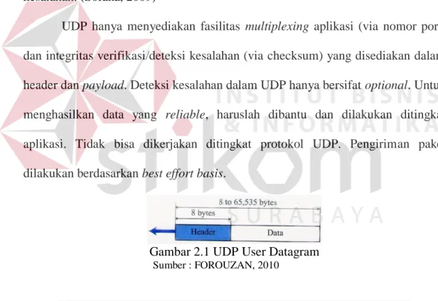 Gambar 2.1 UDP User Datagram 