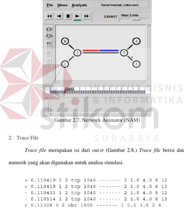 Gambar 2.7. Network Animator (NAM) 