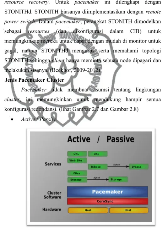 Gambar 2.7 Skema Pacemaker Active / Passive 